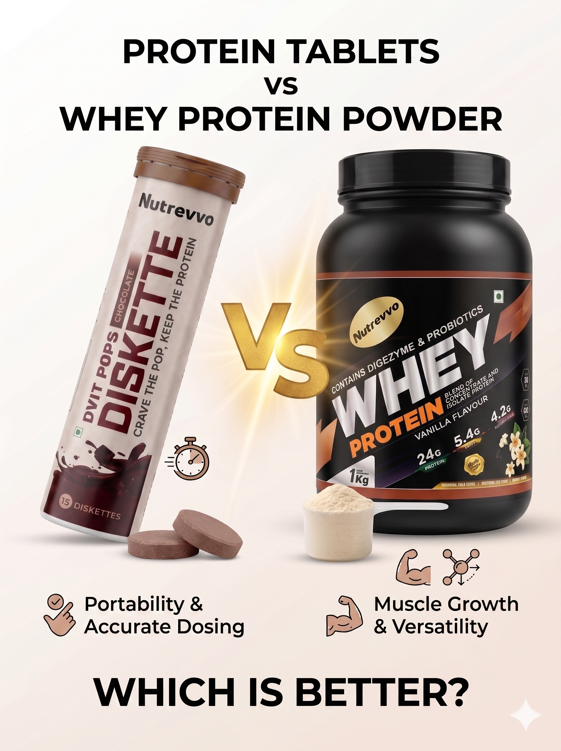 🚀 Protein Tablets vs Whey Protein Powder: Which Is Better? ⚔️